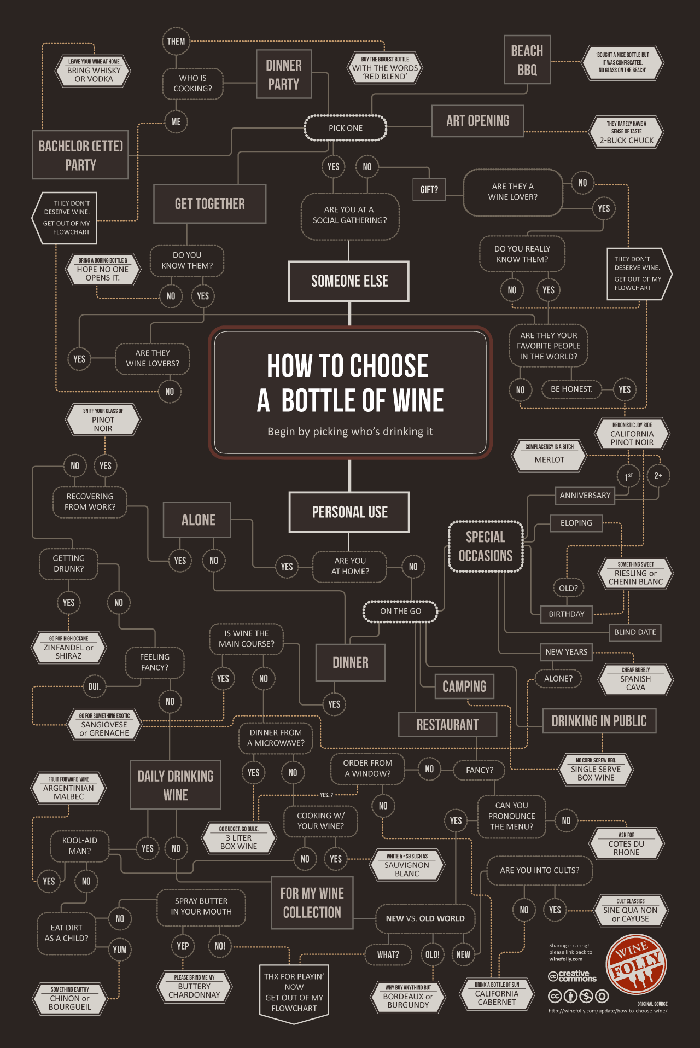 how-to-choose-wine-infographic